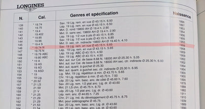 Longines ancienne de 117 ans (conversion de 1908) | Cadran en émail | Révisée 